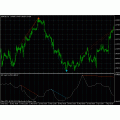 Hurst Divergence Indicator (Enjoy Free BONUS automated trading system EA tagosaku)
